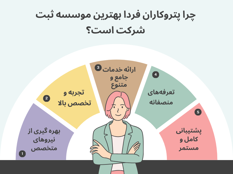 بهترین انتخاب برای ثبت شرکت