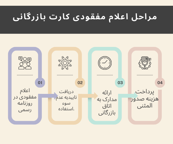 مراحل اعلام مفقودی کارت بازرگانی